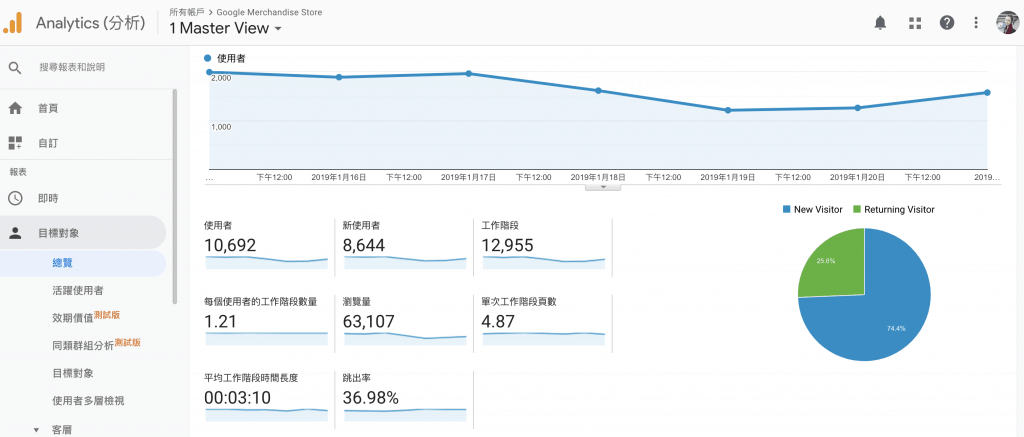 讀者 互動率 ：用Google網站管理工具了解讀者與內容的互動狀況