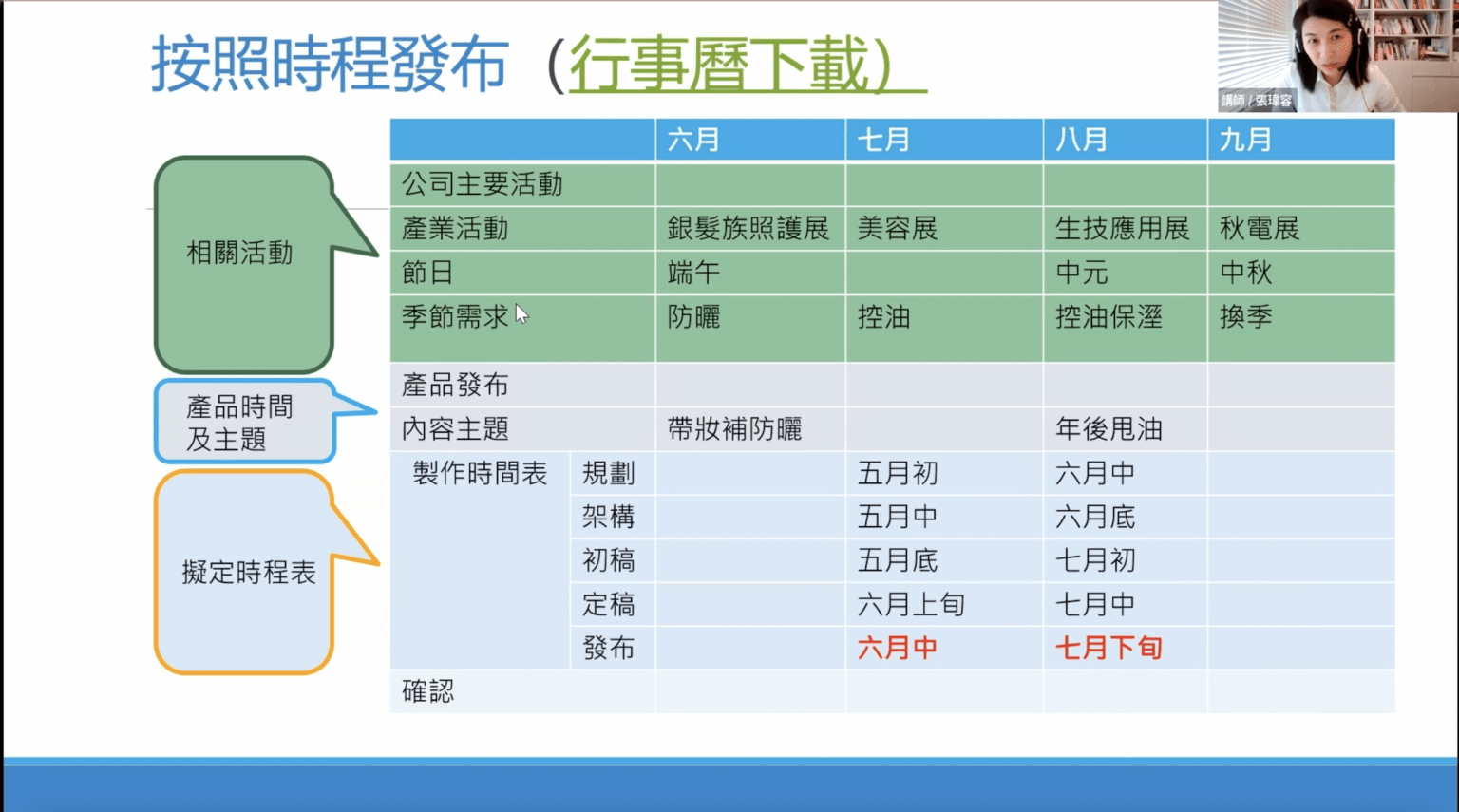 專案時程好棘手?學到賺到的英文專案時程安排要領 | 內容行銷高峰會。好優數位。新聞稿刊登