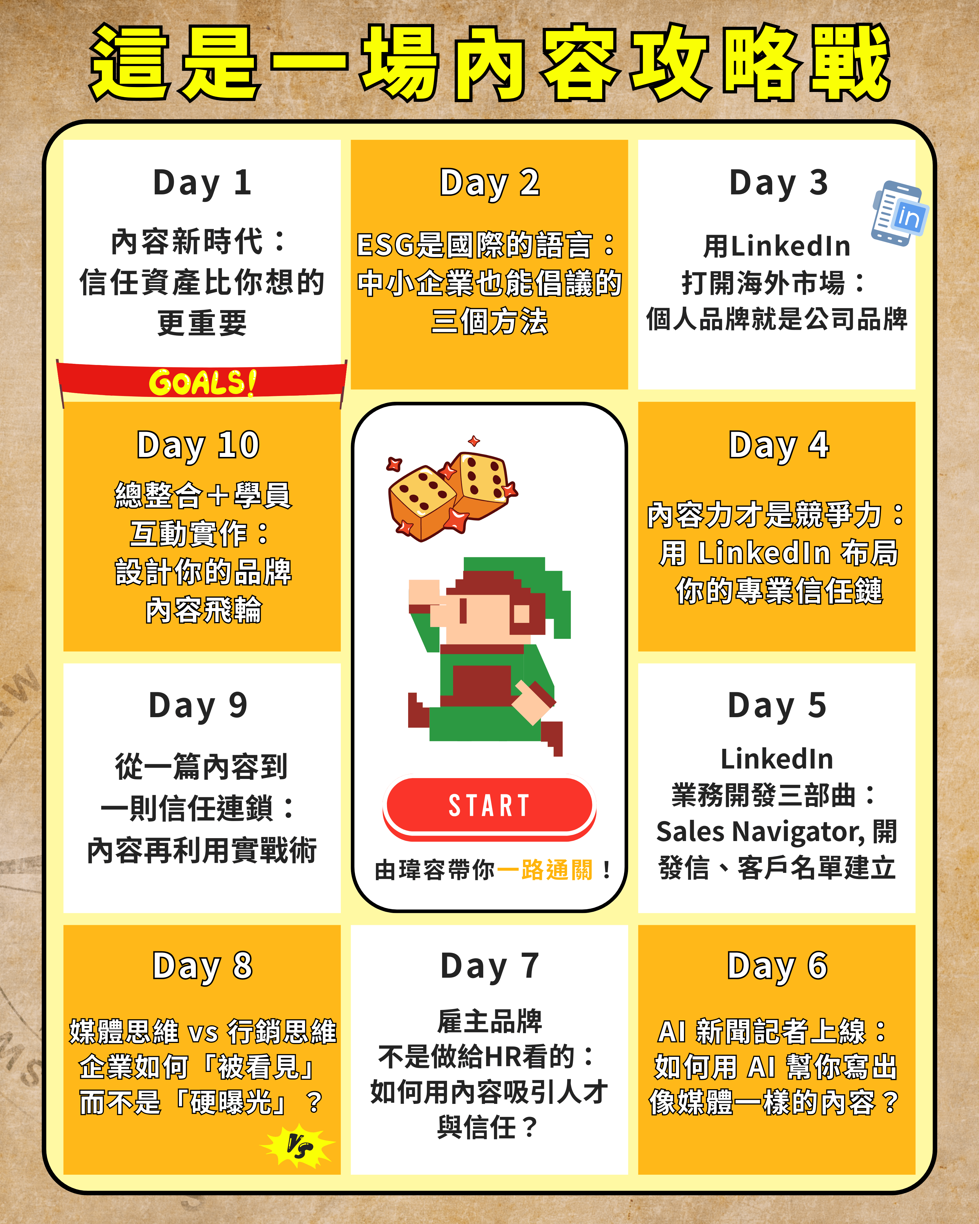 總表